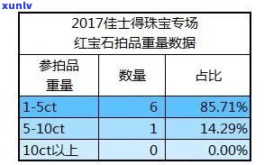 玉石原石储放要求：标准、规范与存储 *** 