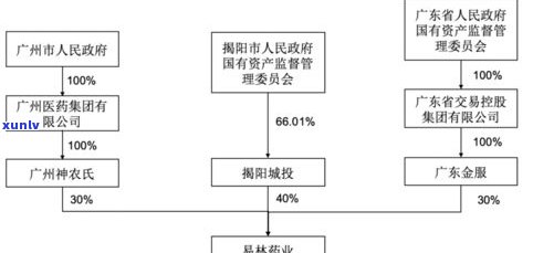 玉原石的正确存放  与管理技巧