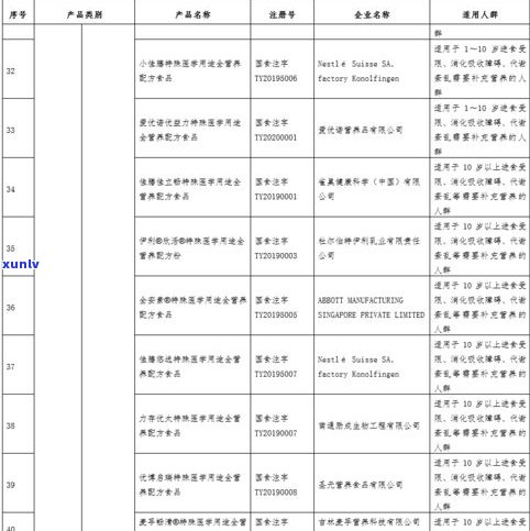 有益菌普洱茶：成分、功效及适宜人群全面解析