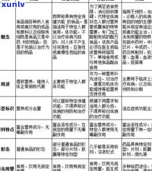 有益菌普洱茶：成分、功效及适宜人群全面解析