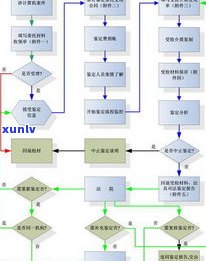 玉石被盗：价值鉴定及报案流程