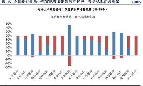 信用不好平安普惠是不是会有额度？作用因素及解决办法全解析