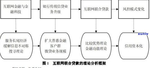 平安普惠与银行的关系：从合作到竞争的本质区别与联系