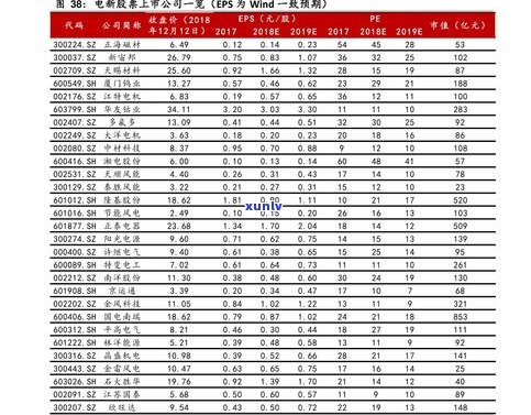 全网最全！玉石原石价位表及图片大汇总