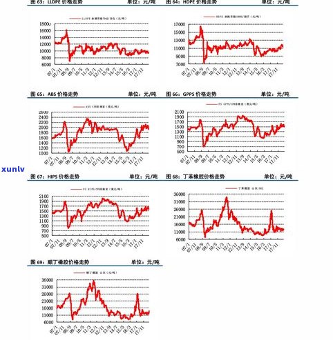 全网最全！玉石原石价位表及图片大汇总