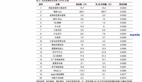 全网最全！玉石原石价位表及图片大汇总