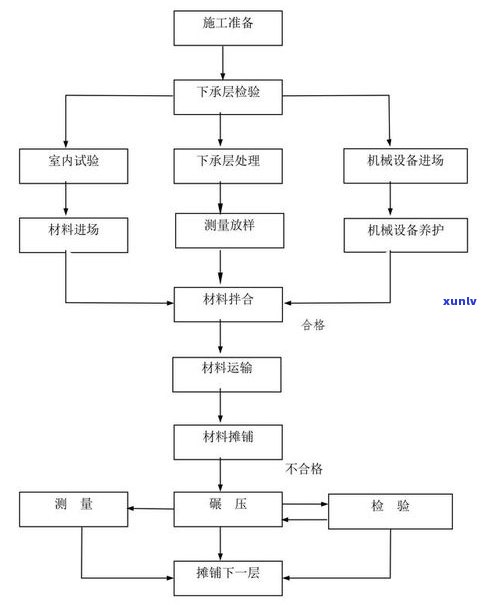 普洱茶第二道工艺流程图详解：从之一道工序到成品的全过程