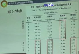 普洱茶可溶性成份-普洱茶可溶性成份是什么