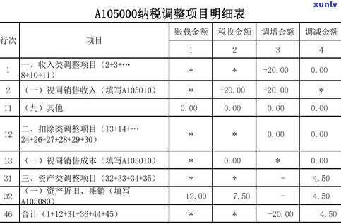 玉石原石买卖在哪里？进货、交税、销售全攻略