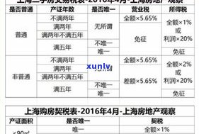 玉石原石买卖在哪里？进货、交税、销售全攻略