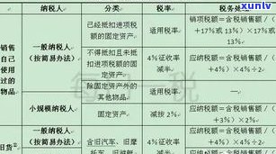 玉石原石买卖在哪里？进货、交税、销售全攻略