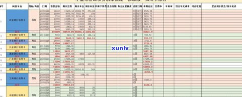 平安普惠借3万还4万真的安全可靠吗？利息多少？