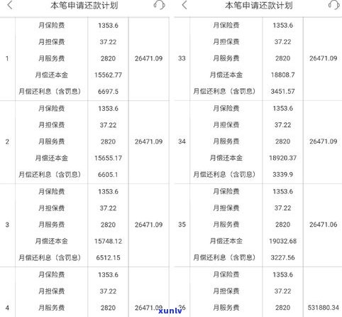 平安普惠借款3万利息是多少？详细解析及相关费用