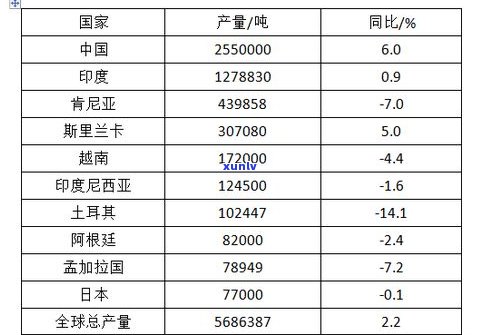 辽宁省主要产什么茶叶？详细解析辽宁省茶叶品种与产量