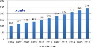 辽宁省主要产什么茶叶？详细解析辽宁省茶叶品种与产量