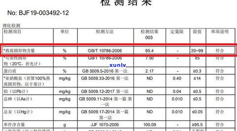 普洱茶含量及其相关元素、功效与更高成分检测报告