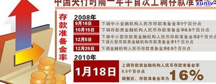 平安普惠银行贷款需要存钱吗-平安普惠银行贷款需要存钱吗安全吗