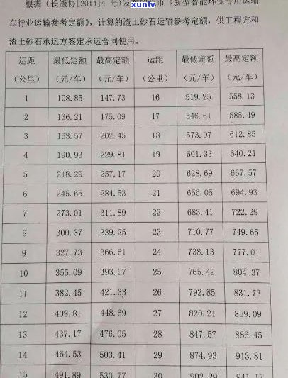 原石一吨价格是多少？包括每吨人民币价值、换算立方数及产出石子量