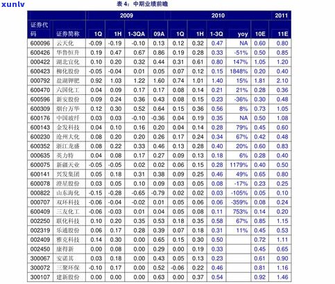 原石一吨价格是多少？包括每吨人民币价值、换算立方数及产出石子量