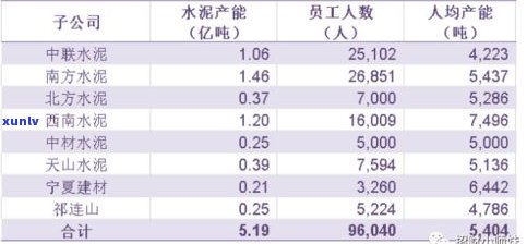 原石一吨等于多少立方米？包含土、水、水泥的换算公式