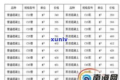 原石一吨等于多少立方米？包括土、水、水泥的换算公式