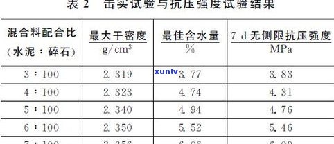 原石一吨等于多少立方米？包括土、水、水泥的换算公式