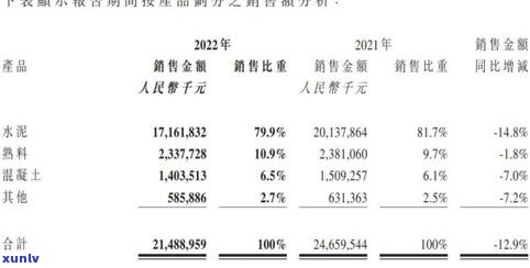 原石一吨等于多少立方米？包括土、水、水泥的换算公式