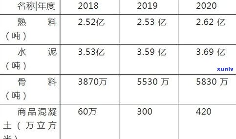 原石一吨等于多少立方米？包括土、水、水泥的换算公式