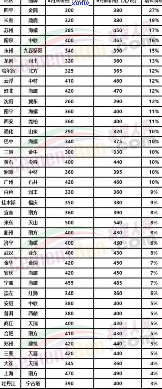 原石一吨等于多少立方米？包括土、水、水泥的换算公式