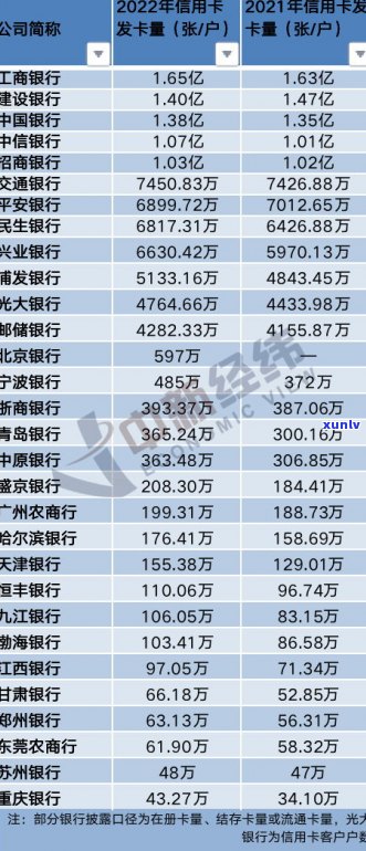 平安信用卡逾期几天算逾期？作用吗？会联系紧急联系人吗？