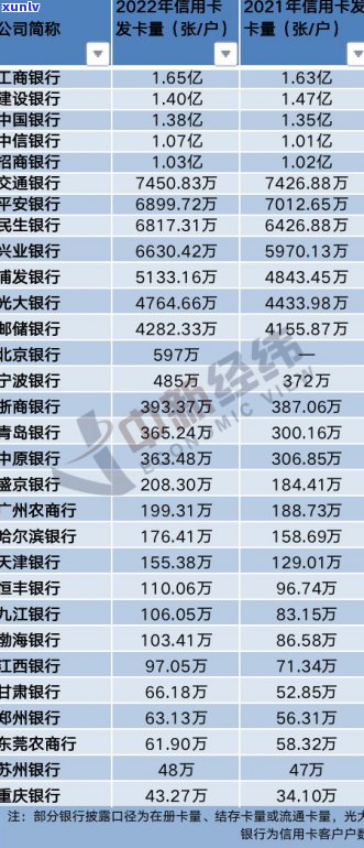 平安的信用卡逾期2天会否上？作用严重吗？