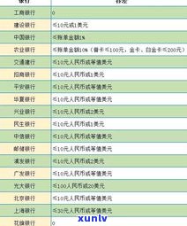 平安的信用卡逾期2天会否上？作用严重吗？