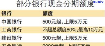 平安银行协商还款收取诚意金：是不是合法？真伪怎样判断？该怎样解决？可靠吗？