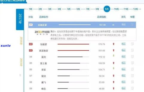 平安协商还款最多可分60期，终于成功！