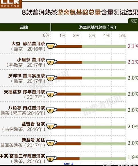 98年普洱熟茶价格全览：详细价格表及市场行情分析