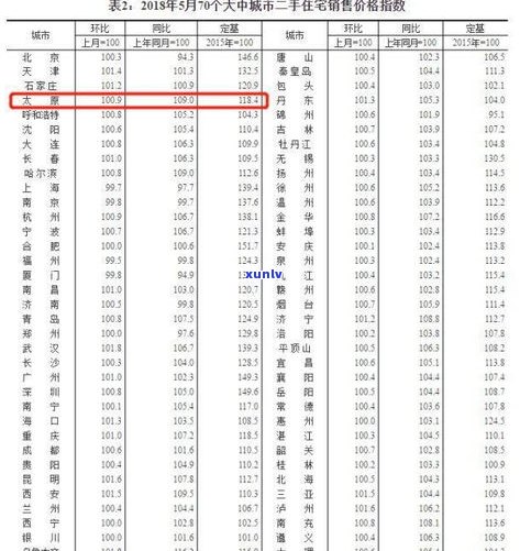 下关普洱茶标杆产品：官网、价格表、行情报价及高端款式推荐