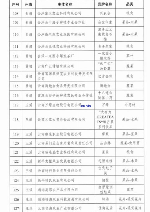 云南省普洱茶产地及品牌全览表