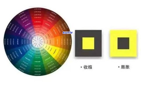 玉石的色：含义、色根、色线解析，以及色与种的关键性