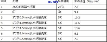 普洱茶唛号：含义、尾数1-9对应茶厂及等级