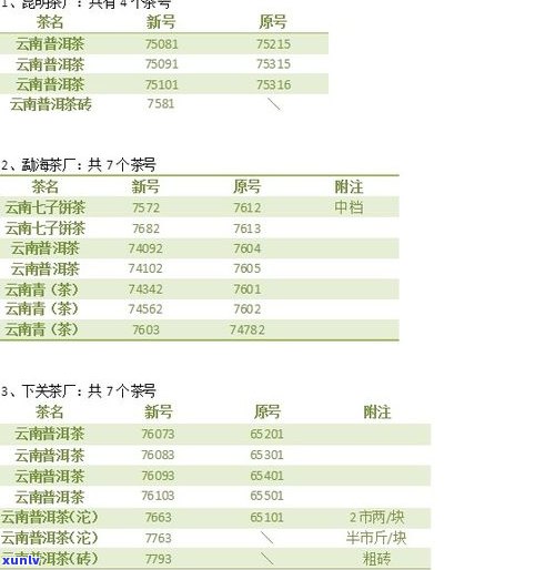 普洱茶唛号尾数1-9对应不同茶厂：编号与品质全揭秘