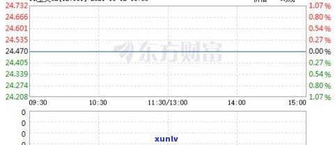 玉石行情走势分析及价格走势图