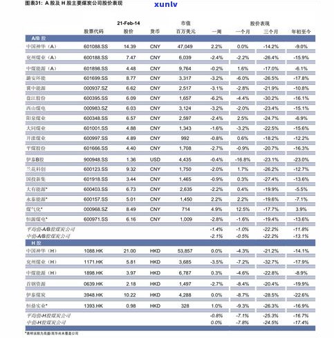 玉石行情走势分析及价格走势图