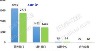 玉石原料销售攻略：如何卖出、购买渠道及市场分析