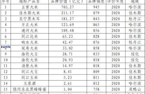 黑龙江普洱茶价位表：最新价格与图片全览，哈尔滨地区也包括在内