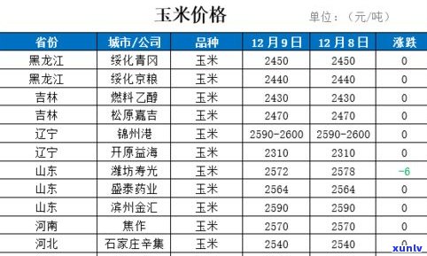 黑龙江普洱茶价位多少？哈尔滨市场行情及一斤价格解析