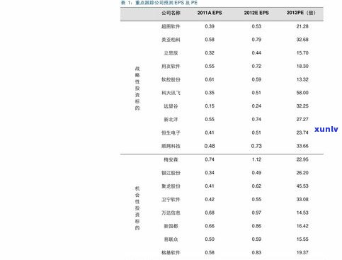 最新普洱黑茶价格表及走势全览