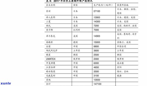 黑龙江普洱茶价位-黑龙江普洱茶价位表