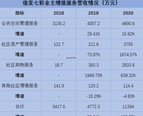 增值更大的普洱茶是什么？熟悉其品种、品牌及增值幅度