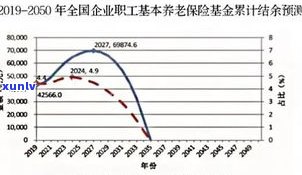 普洱茶增值幅度有多大？探索其升值空间与潜力