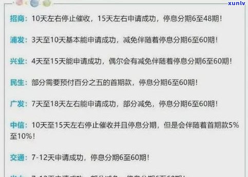 平安普惠还款减免政策：历史、协商、流程与结清全攻略